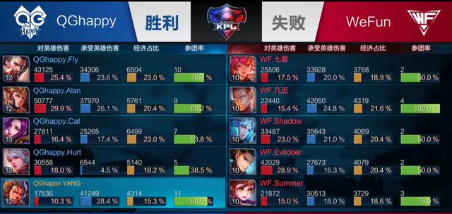 优先争夺