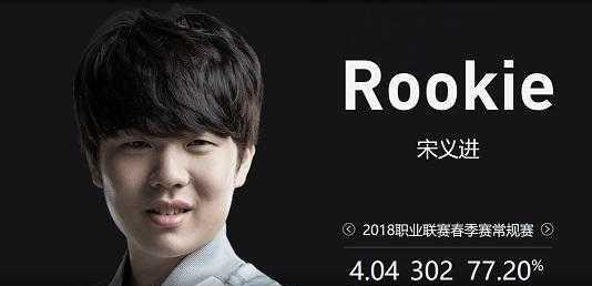 把握