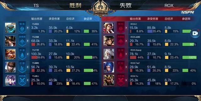 键牌密度