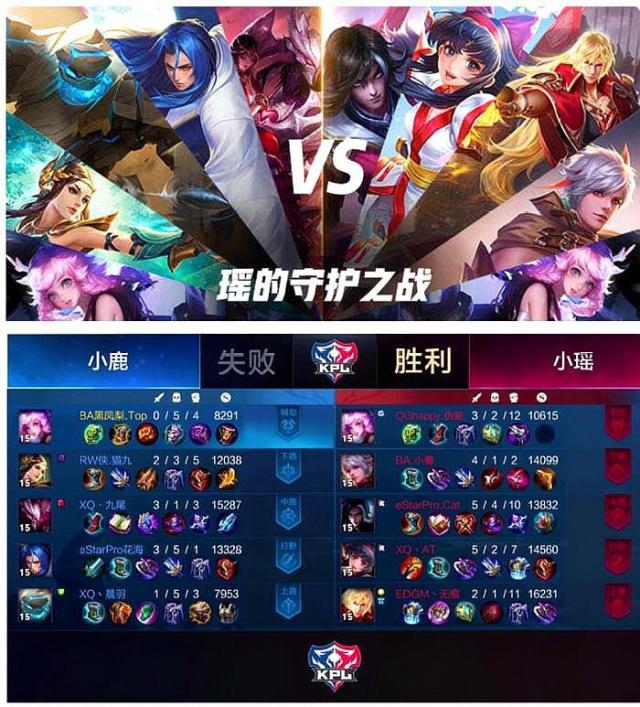 三层模型