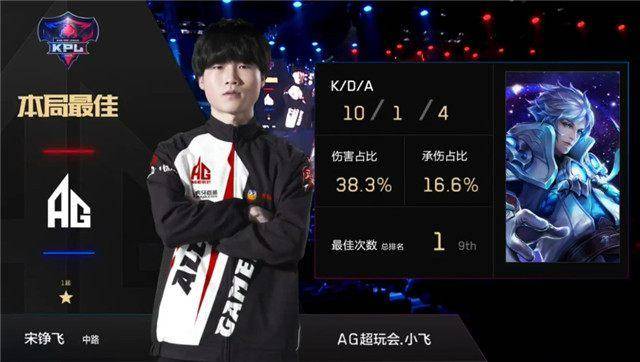 BC.Game 和 s1mple 从 The Proving Grounds Season 3 中淘汰了 ENCE
